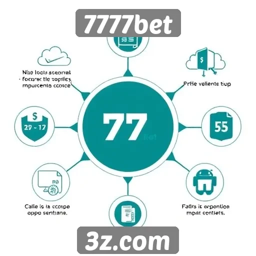 Como funciona o sistema de pagamento no 7777bet